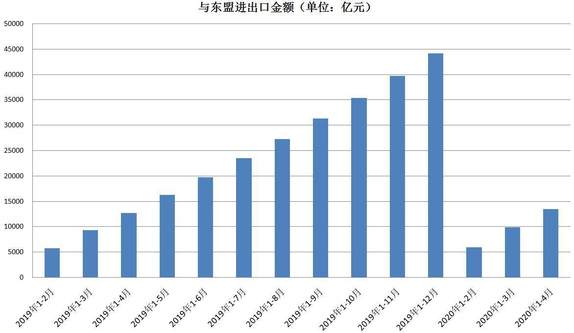 转正了！4月我国出口增速8.2%，创年内新高