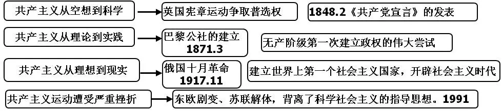 2020年中考历史：热点年份记忆及20张必背知识点汇总表