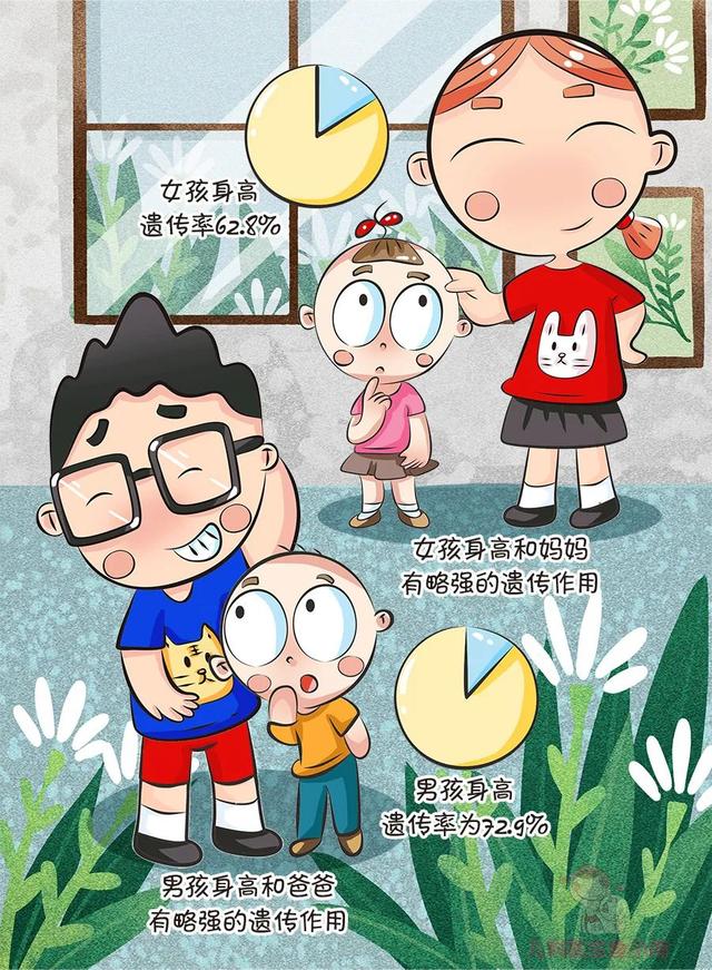 宝宝@这些也影响宝宝身高“我家宝偏矮吗？”一量身高就忐忑的爸妈