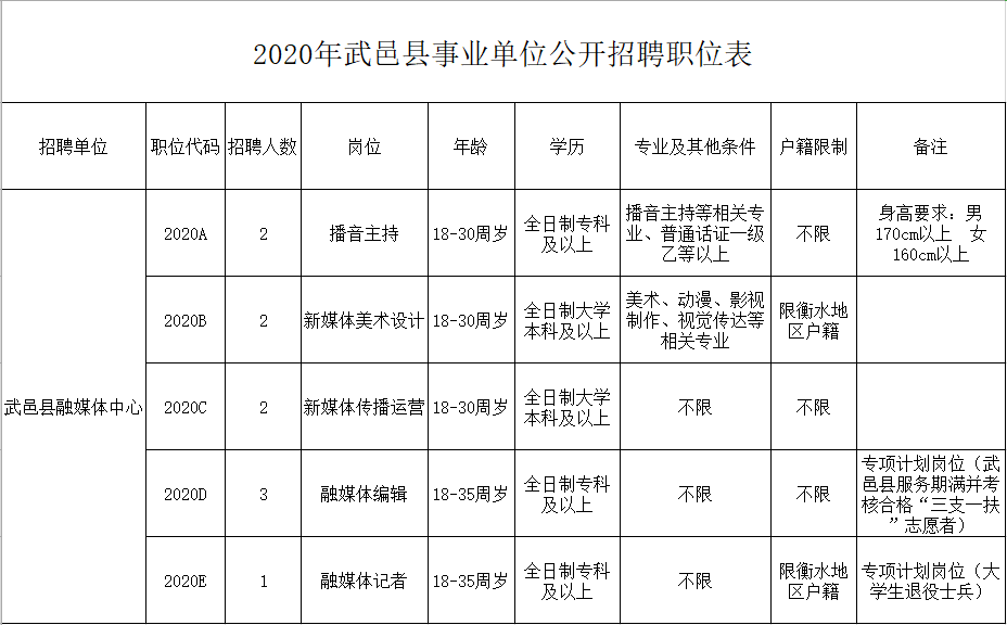 唐山市路北区人口统计_唐山市路北区地图