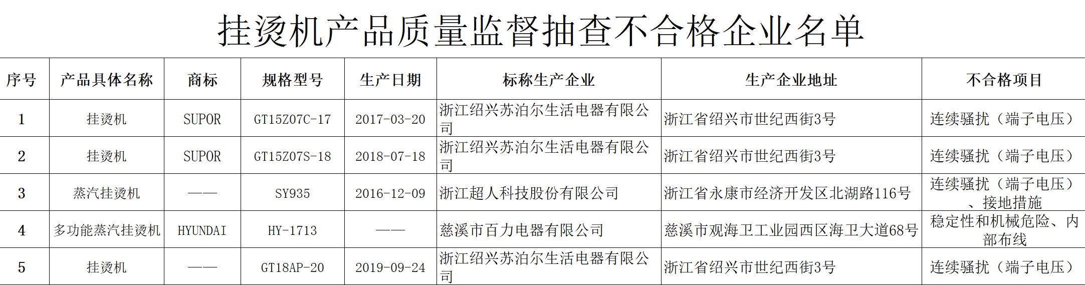 频登质检“黑榜” 苏泊尔品牌美誉度遭严重挑战