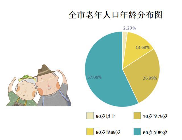 青岛老年人口最多的区_青岛人口分布图