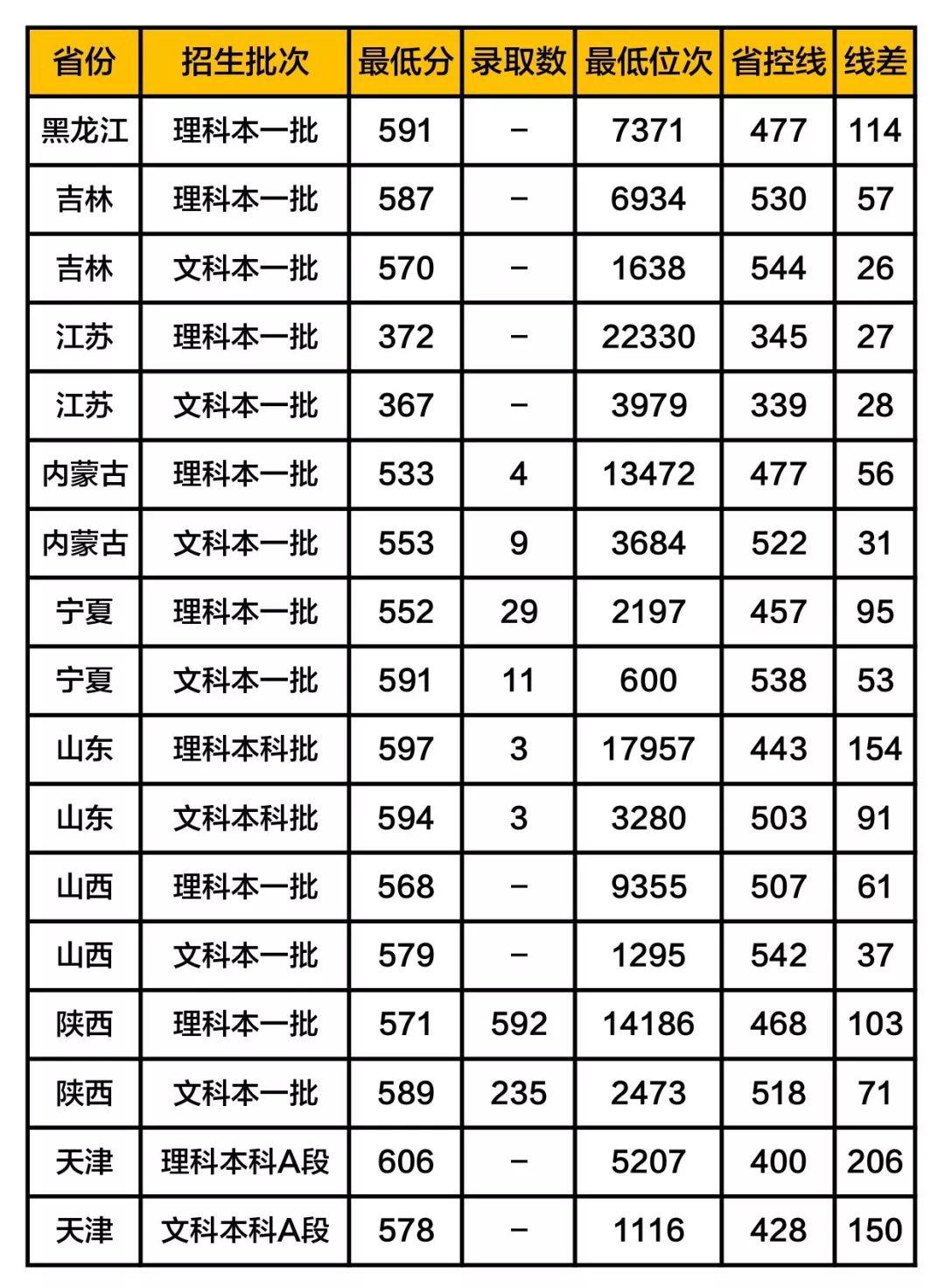 补充@扩招! 教育部定了! 40多万毕业生补充教师队伍! 附师范生报考全攻略