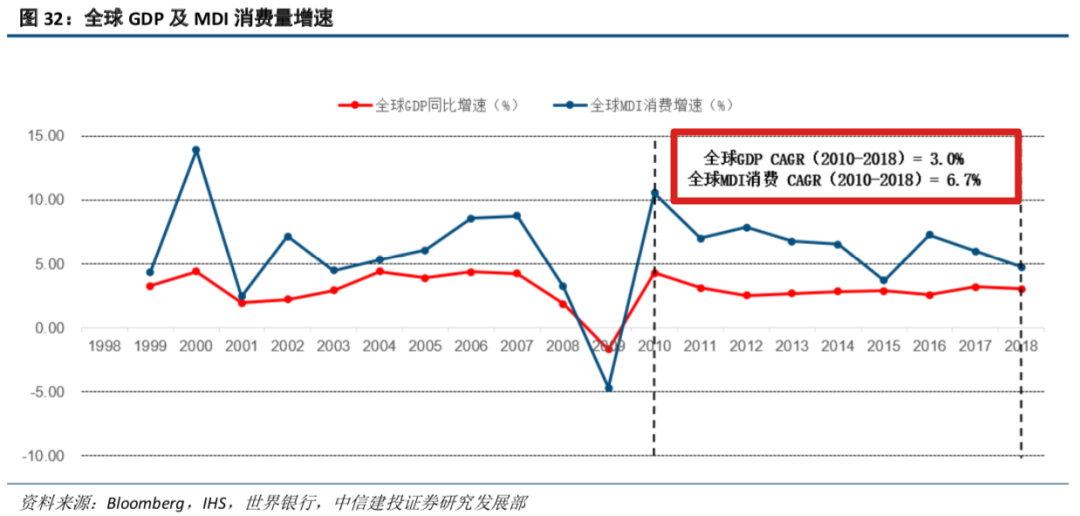 呼和浩特gdp经济产业链_全国亲子产业链整合大会 呼和浩特站