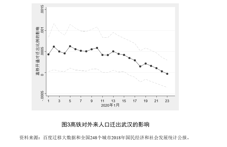 人口co_人口普查