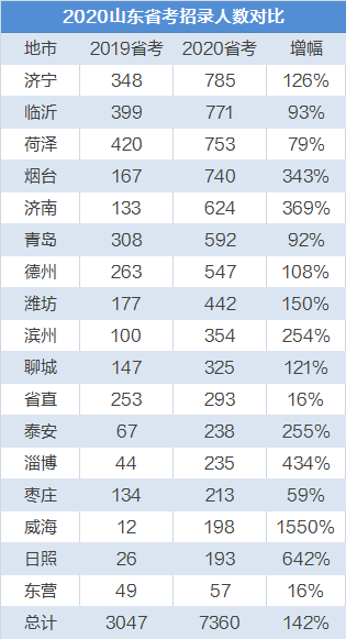 烟台人口数_烟台多少人口