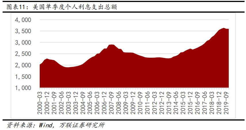 美国人口几多_美国人口