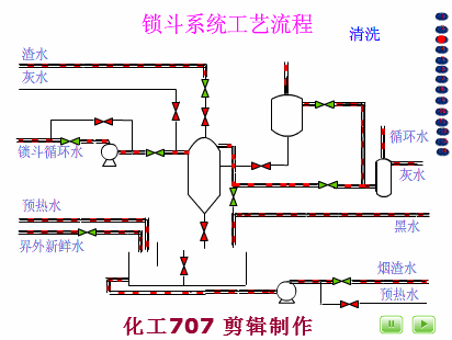 82张煤化工里典型工段工艺动图 你最需要它!