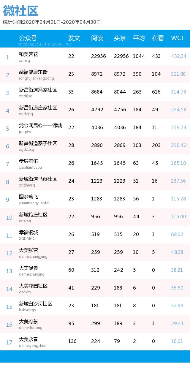 公众号排名榜_公众号(2)