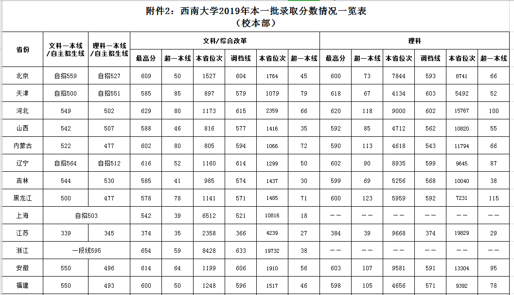 补充@扩招! 教育部定了! 40多万毕业生补充教师队伍! 附师范生报考全攻略
