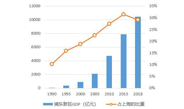 上海gdp占(2)