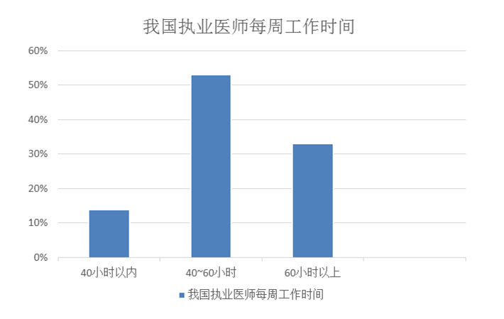 我国医护人口比例_疫情医护人员图片