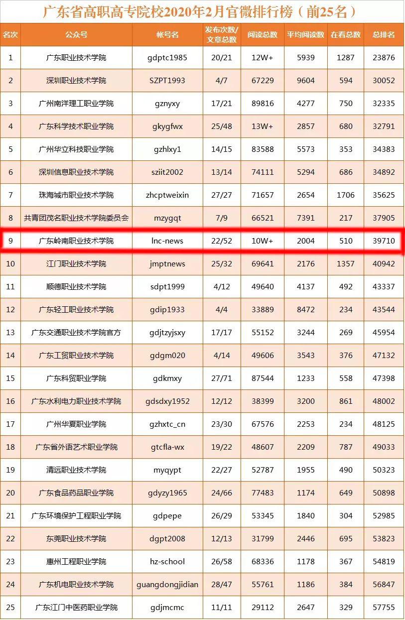 2020年终gdp广东排名榜_2020gdp全国排名榜(2)