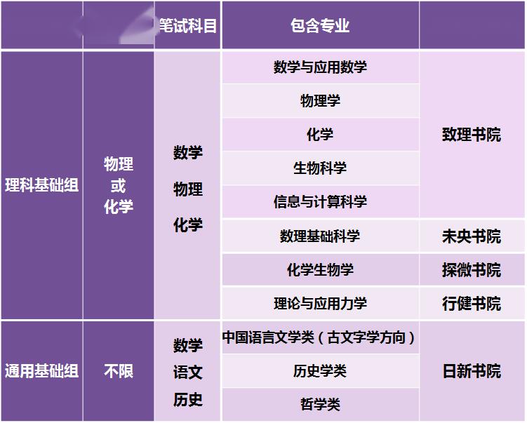 【高校】已帮您汇总!目前已有27所高校发布2020强基计划招生简章