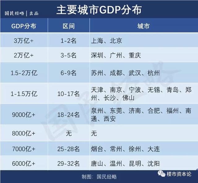 gdp新晋万亿_我国gdp突破100万亿(3)