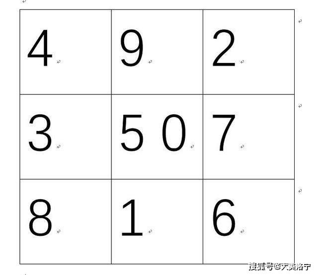 洛宁程卫东——再谈洛出书处之二(图7)