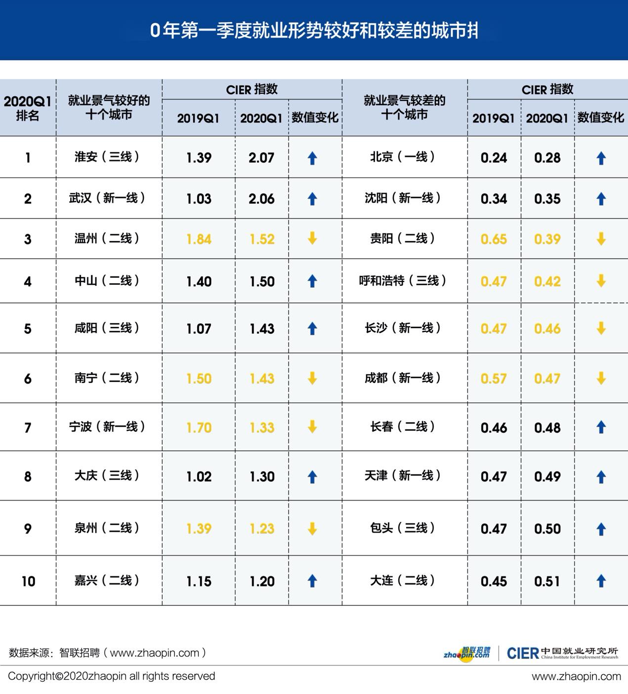 2020年1季度各大城市_美国各大城市地图