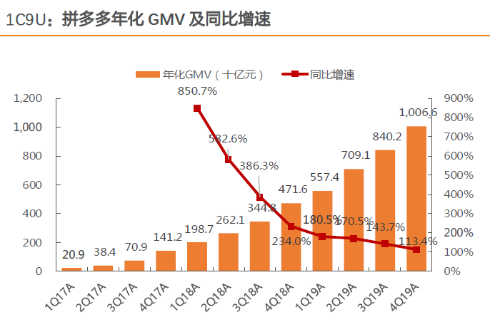 人均网购次数(2)