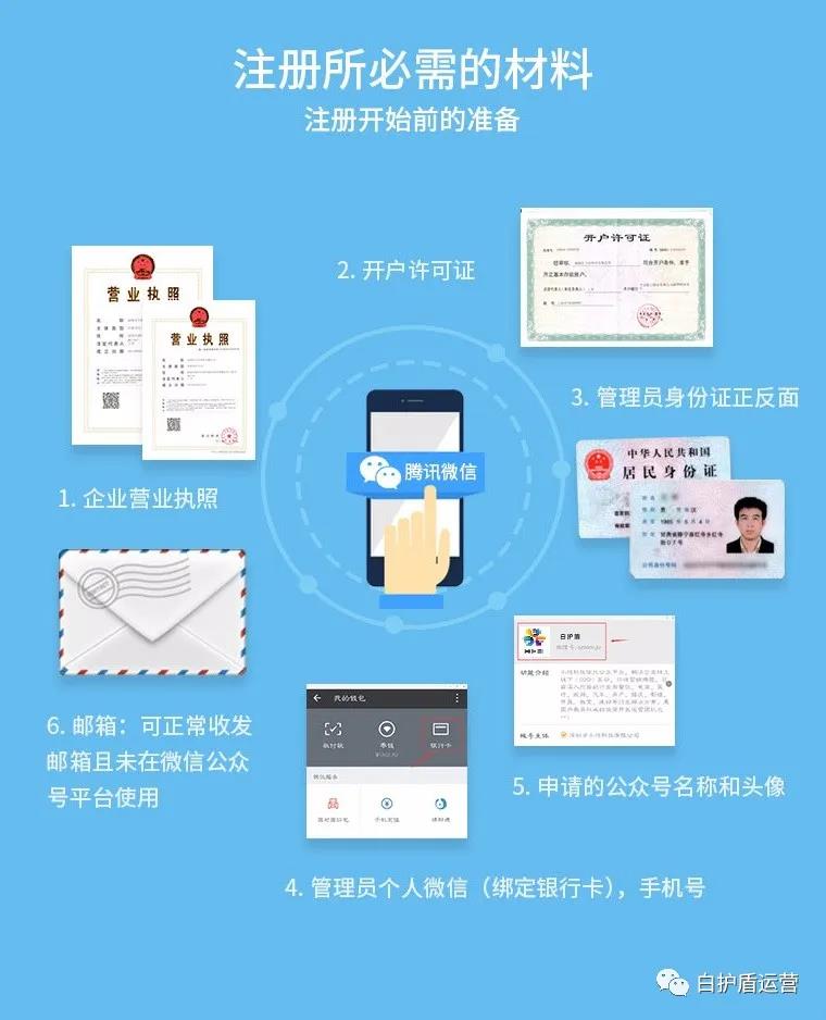 注册公众号需要什么资料