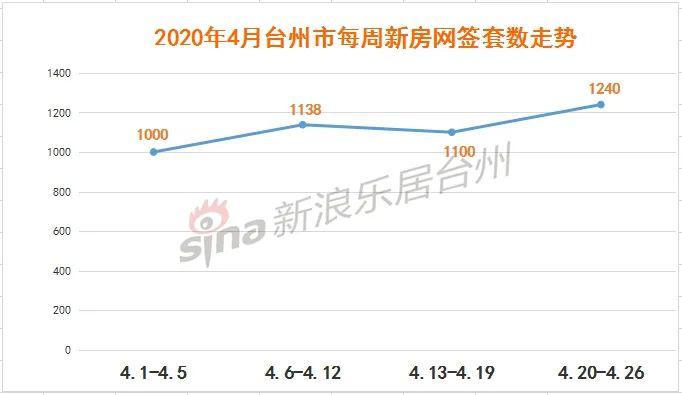台州市椒江区2020年GDP_台州市椒江区青悦城(2)