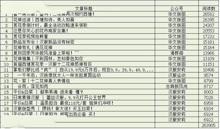 重回汉唐洞箫曲谱_洞箫曲谱