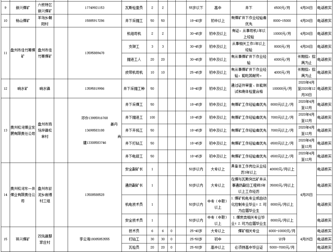 【六枝招聘】2020年六盘水市百日千万