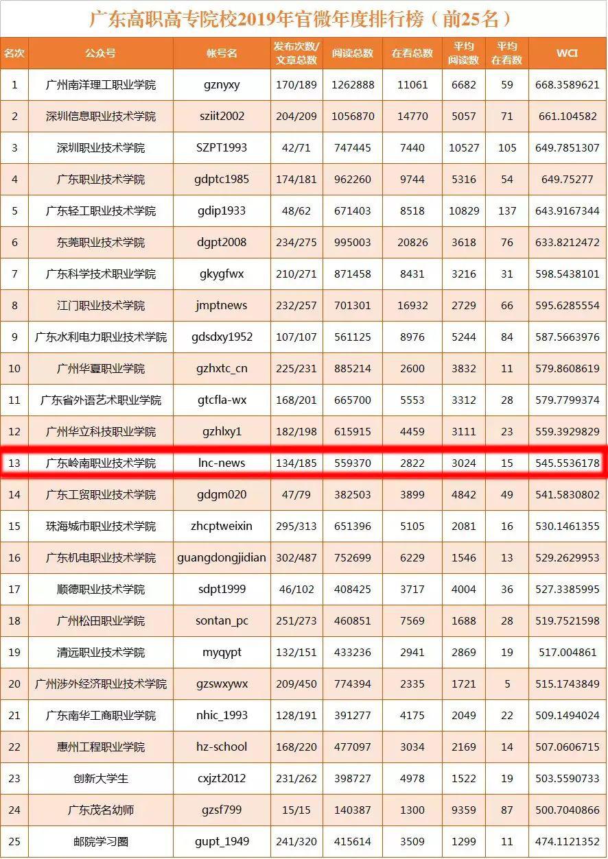2020年终gdp广东排名榜_2020gdp全国排名榜(2)