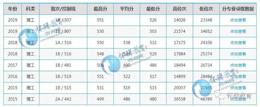 怀珠■2020年高考每日院校分享——河南大学