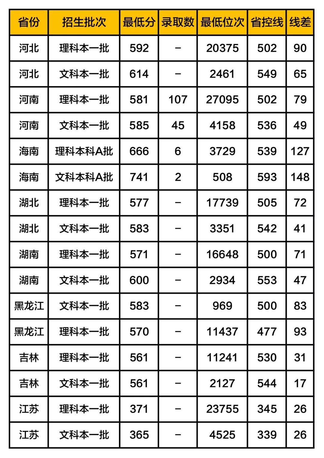补充@扩招! 教育部定了! 40多万毕业生补充教师队伍! 附师范生报考全攻略