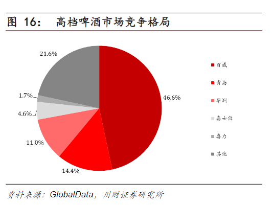 啤酒人口结构_啤酒图片真实(3)