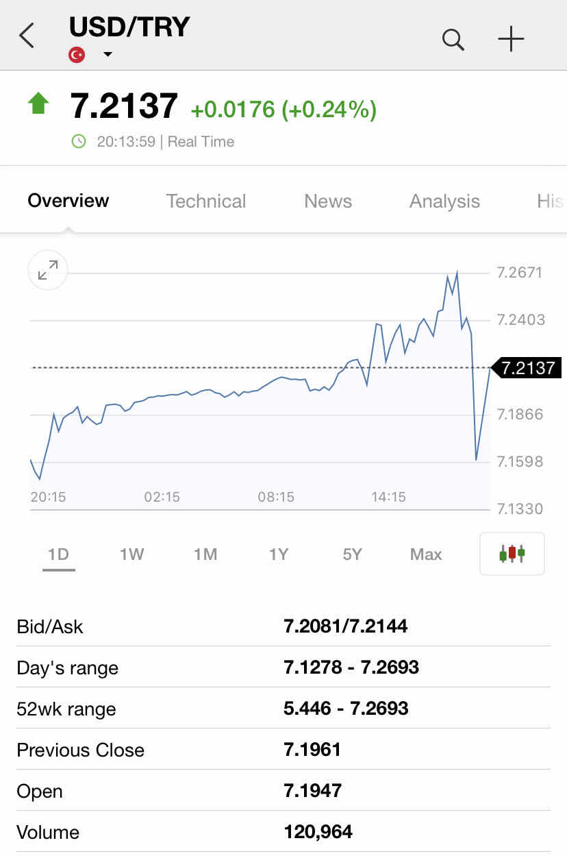 土耳其里拉对美元汇率跌至历史新低，外汇储备经受得主吗？_搜狐网