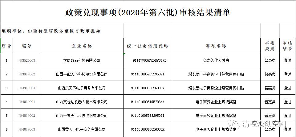 2020年山西综改区GDP_12家 山西综改示范区2020年第二批双创基地审核结果的公示