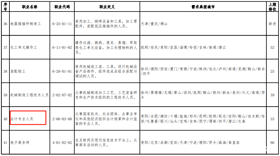 2020年待业人口_2020-2021跨年图片