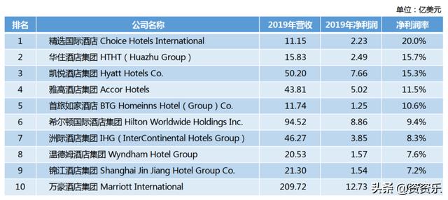 万豪排名_万豪酒店