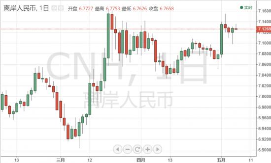人民币汇率提高GDP提高了_人民币汇率