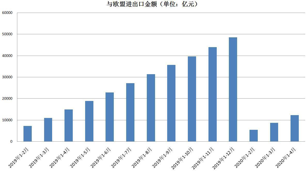 转正了！4月我国出口增速8.2%，创年内新高