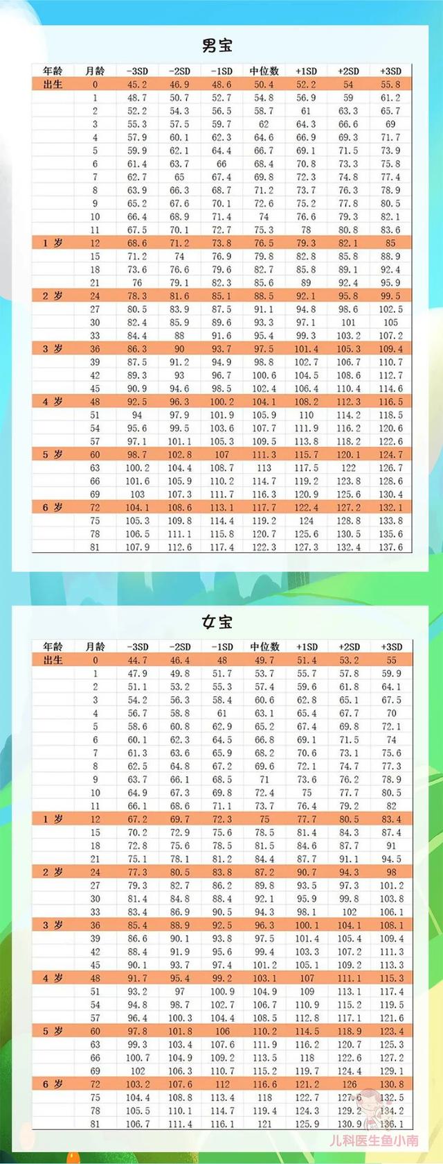 宝宝@这些也影响宝宝身高“我家宝偏矮吗？”一量身高就忐忑的爸妈