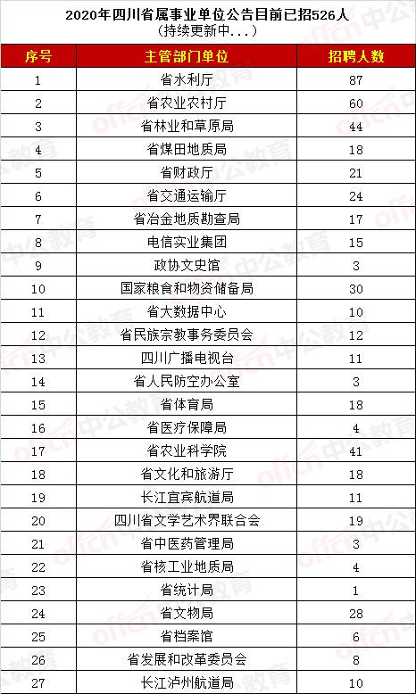 中国研究生以上学历人口比例2020_2020中国学历比例(3)