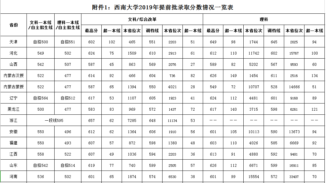 补充@扩招! 教育部定了! 40多万毕业生补充教师队伍! 附师范生报考全攻略