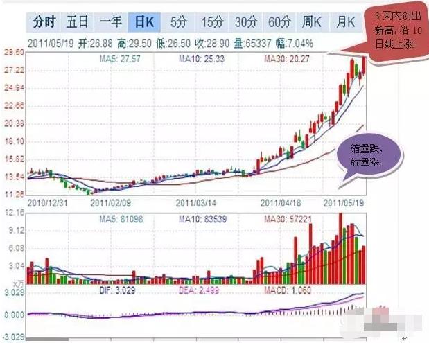 模拟炒股大赛参赛选手"litao19770822""于5月19日买入的002034美欣达