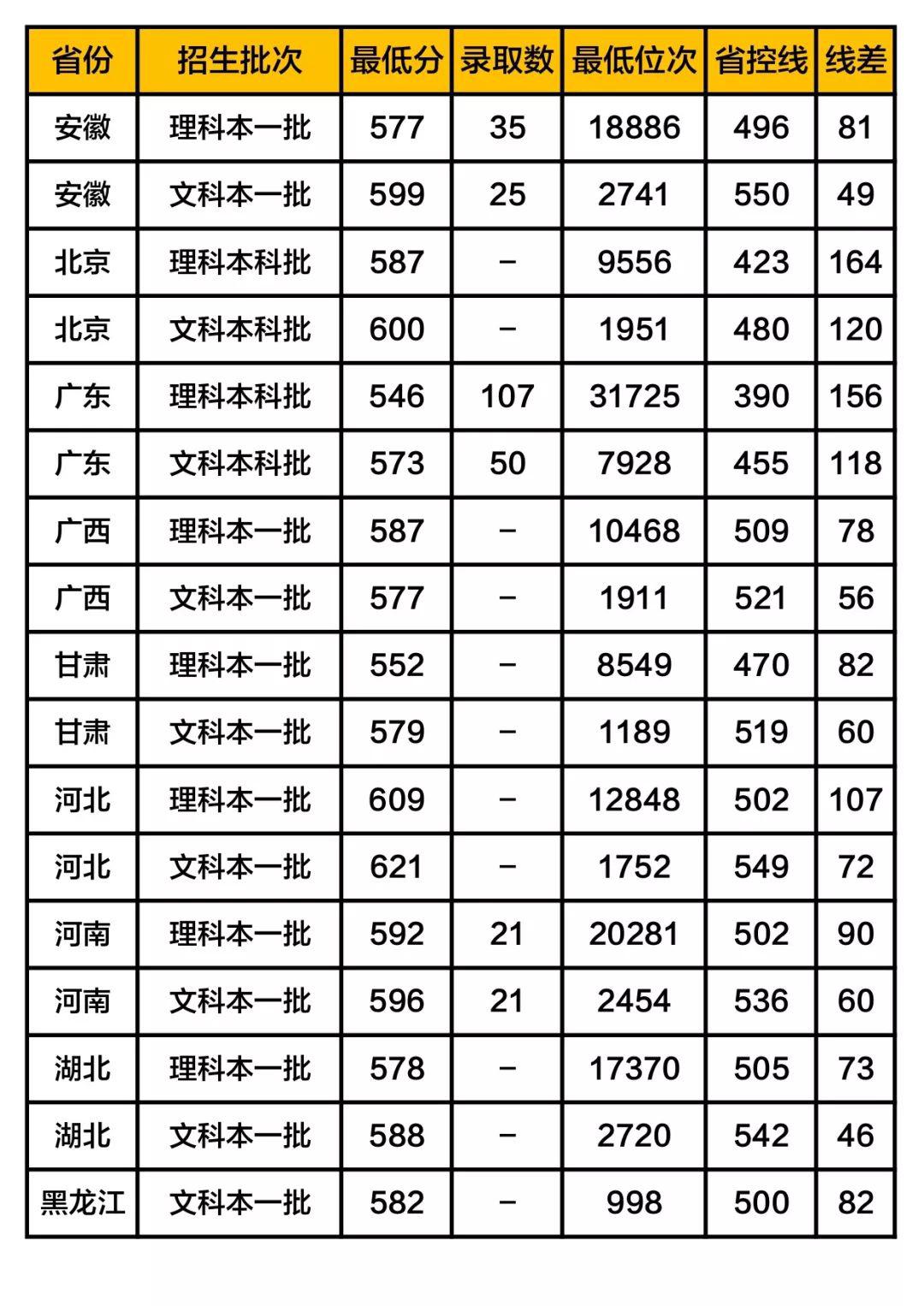 补充@扩招! 教育部定了! 40多万毕业生补充教师队伍! 附师范生报考全攻略