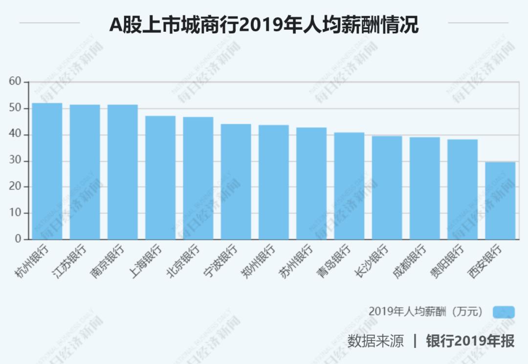 灵璧县人均GDP为什么是全市最低_中国各省人均GDP相当于哪些国家水平(3)