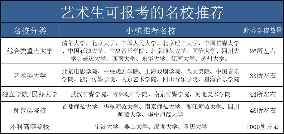 大学动画专业排名_生物工程专业大学排名(3)