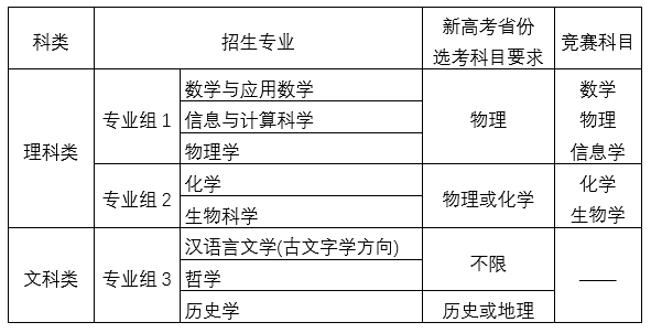 2020年南京大专院校_新一线城市南京2020最好公办大学排名:南京大学第一(2)