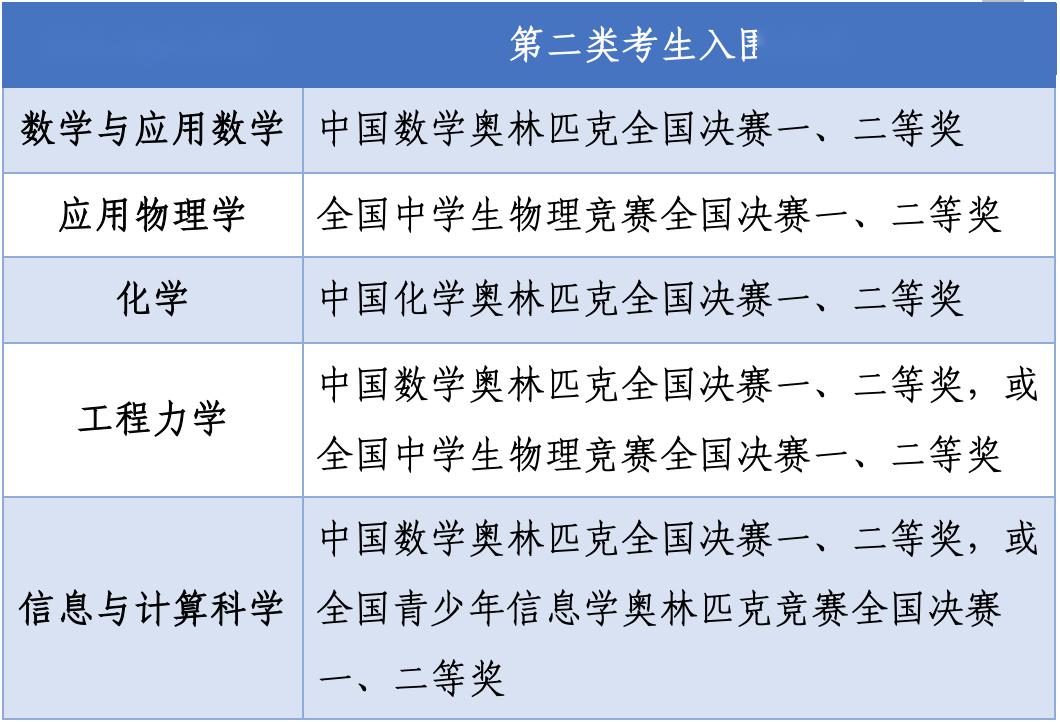 【高校】已帮您汇总！目前已有27所高校发布2020强基计划招生简章