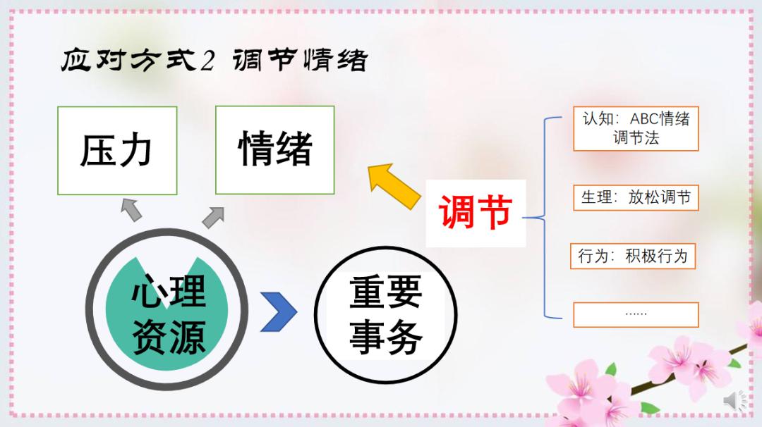 应对压力和提高福祉 促进积极心态 心理健康教育活动实施方案 (应对压力提高学生的心理水平)