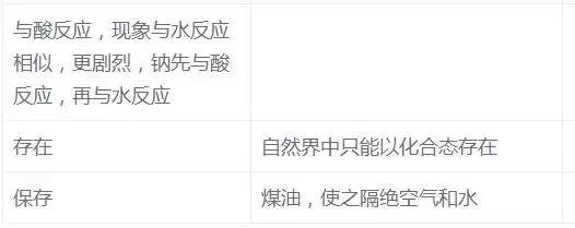 氧化@高中化学——高考常考难点总结！ 家长给孩子看看吧~