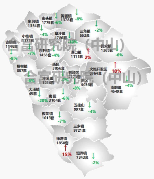 2020中山火炬开发区GDP_中山火炬开发区规划