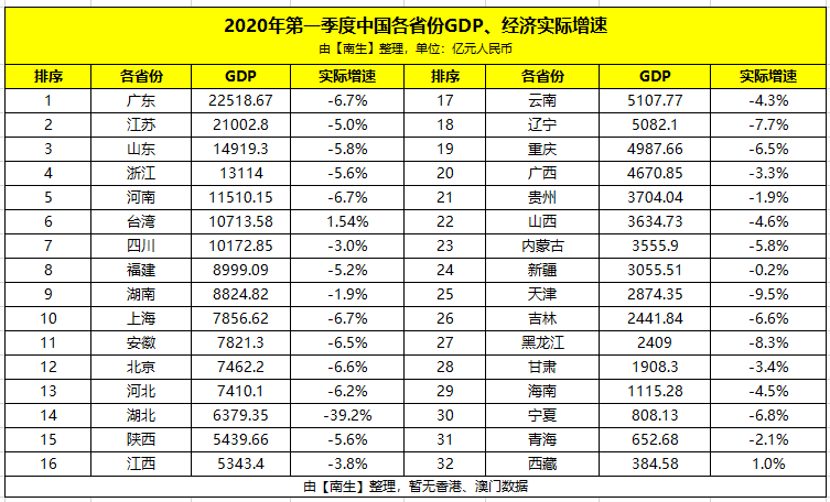 中国各省市gdp_中国城市GDP排名2019：普通地级市GDP20强名单