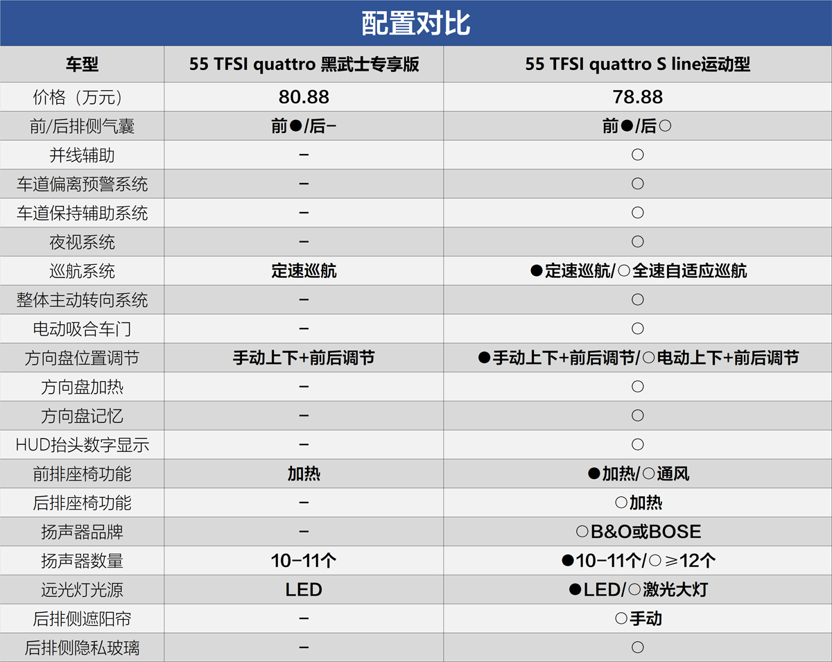 买入门版就够了 中期改款奥迪q7购车手册